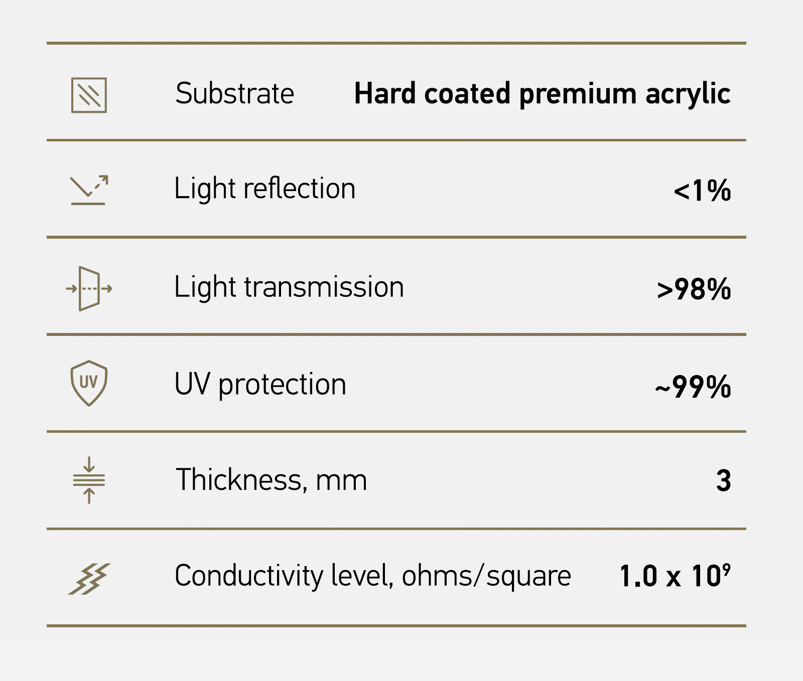artglass acrylic specification