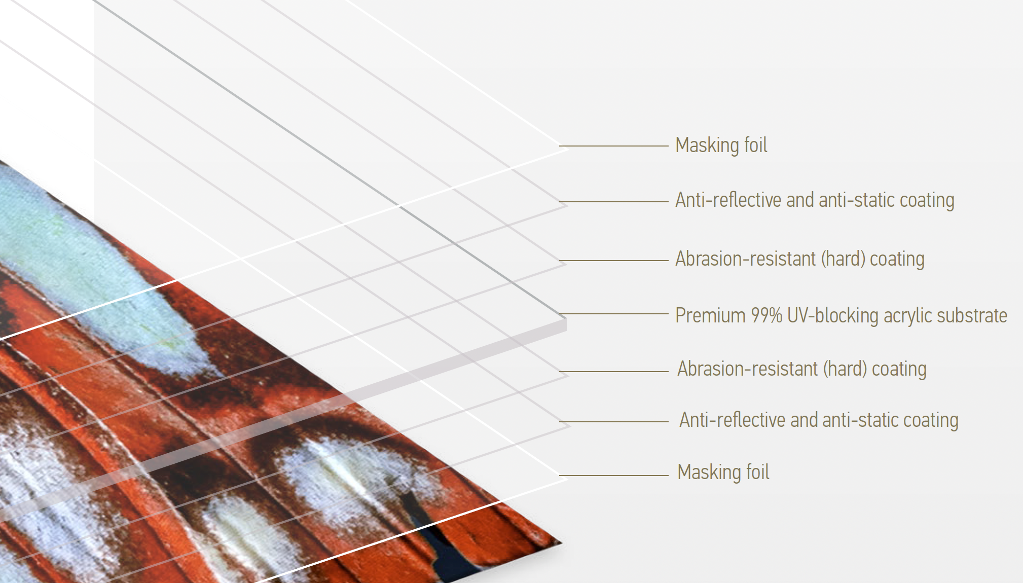 artglass acrylic specification
