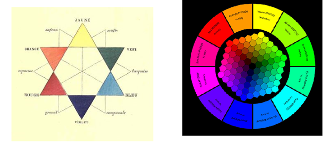 Left is Charles Blanc�s �colour wheel� underpinned divisionist theory. Right is a contemporary colour wheel as is used every day by website and graphic designers.